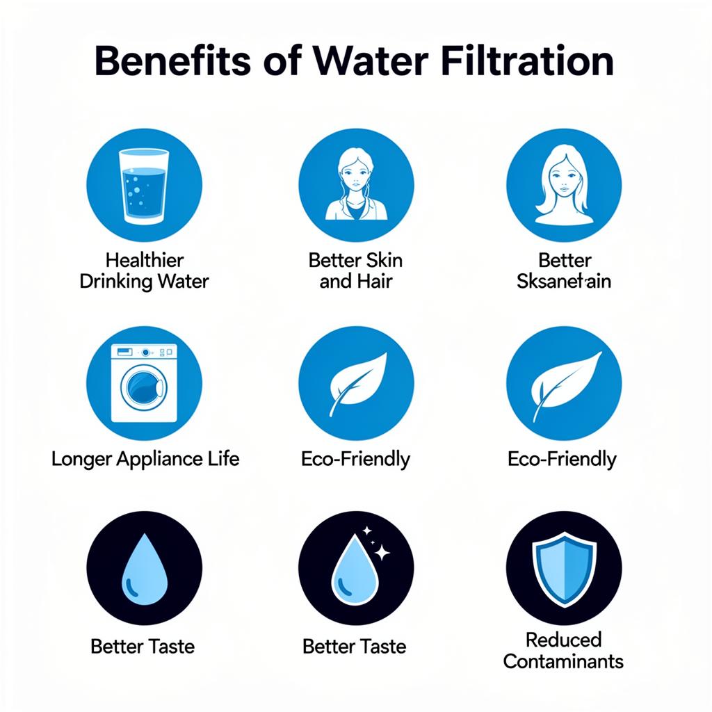 Benefits of Whole House Water Filtration